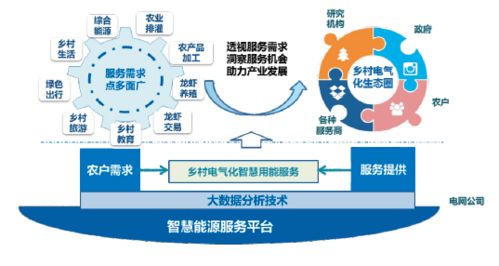 鄉(xiāng)村美不美，主要看“氣質”——智能農業(yè)管理下的田園新風尚