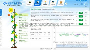 迎接“三農”數(shù)字升級 托普云農發(fā)布農業(yè)信息化全場景適配智能管理類全新標準化產品